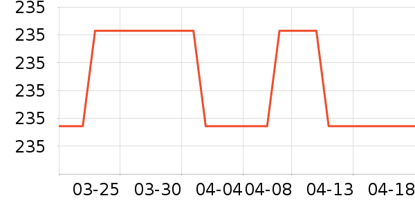 ͬʫ��������ʷ�۸�