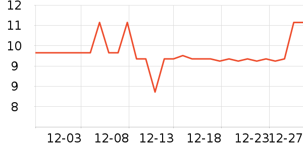 ��Խ������ʷ�۸�