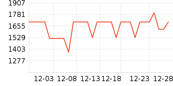 vivo�ֻ���ʷ�۸�