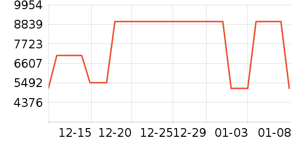 �ϰ����̻���ʷ�۸�