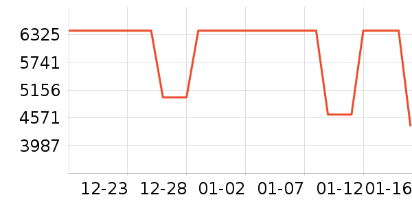 ������ʯ/��ʯ��ʷ�۸�