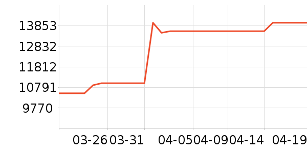 ��˶�ʼǱ�������ʷ�۸�