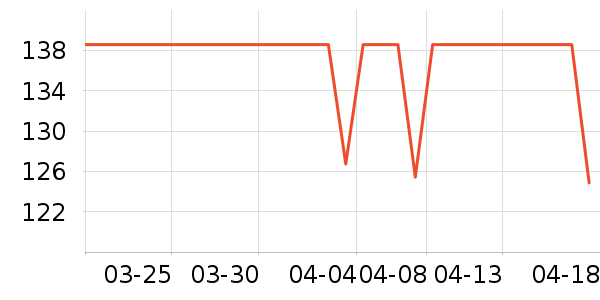 DAVE��BELLA��ͯȹ����ʷ�۸�