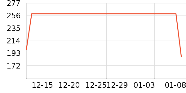 ��̤�˶�����/��ͷ����ʷ�۸�