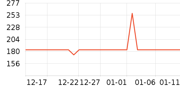 ��˷���ʷ�۸�