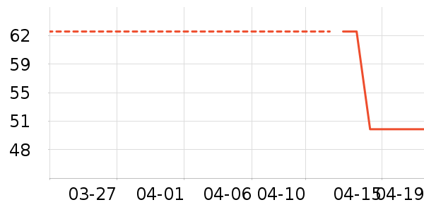 FIVI�ֻ������/��������ʷ�۸�