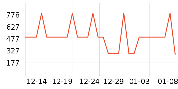 ����ȡů����ʷ�۸�