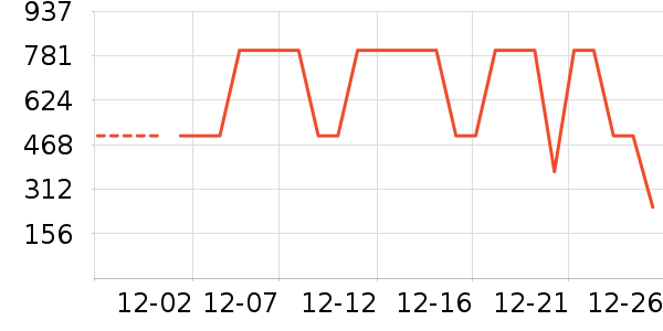 ����ȡů����ʷ�۸�