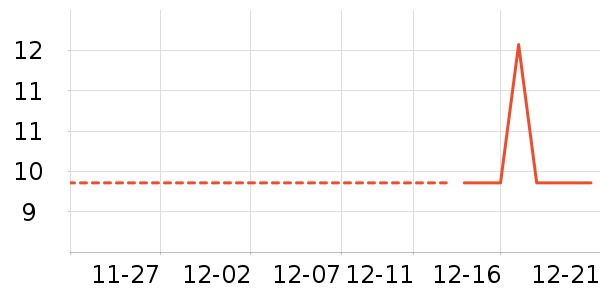 ������ʷ�۸�