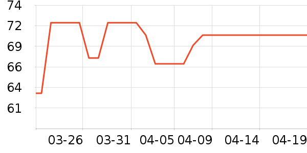 ŷ����ϴ��ˮ��ʷ�۸�