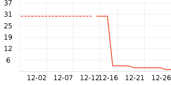 ����Ӫ��������ʷ�۸�