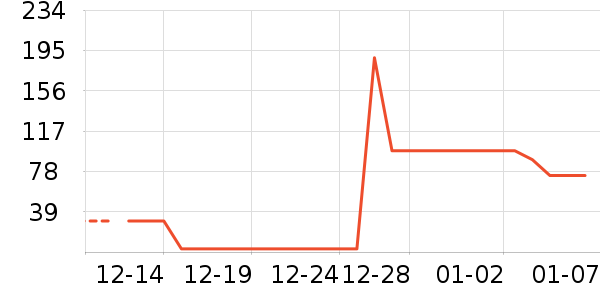 ����Ӫ��������ʷ�۸�