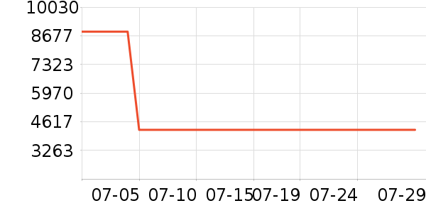 ��̫���̻���ʷ�۸�