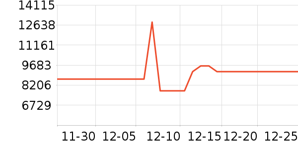 ����������ʷ�۸�