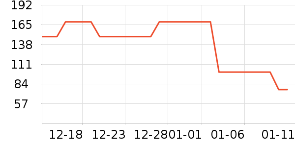 ��ľ������Ů����ʷ�۸�