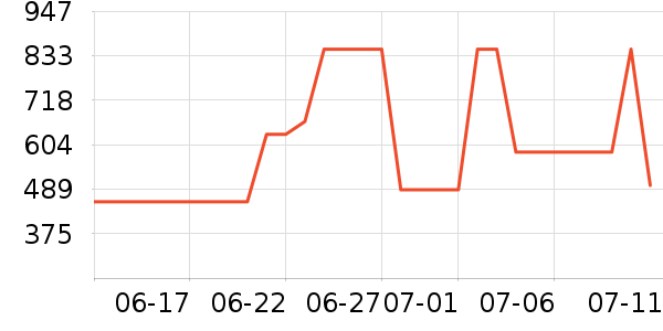 ���ϴ�˹�˶�Ь��ʷ�۸�