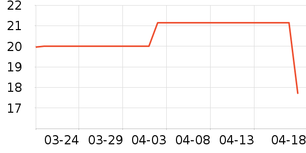 ���/������ʷ�۸�