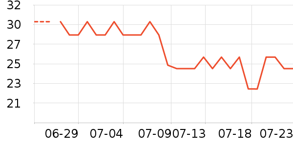 ���ò������ʷ�۸�