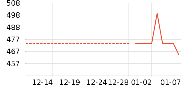 ������ʷ�۸�