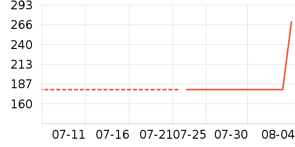 �¿�˹����/������ʷ�۸�