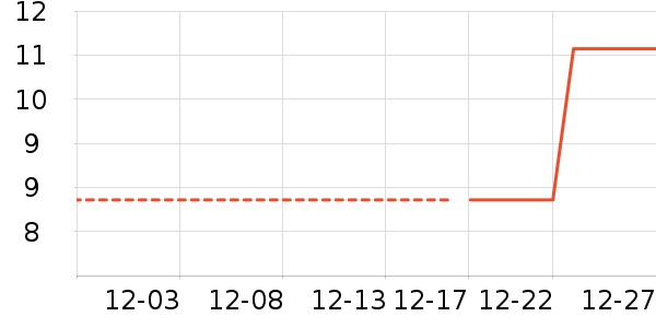 ���/������ʷ�۸�