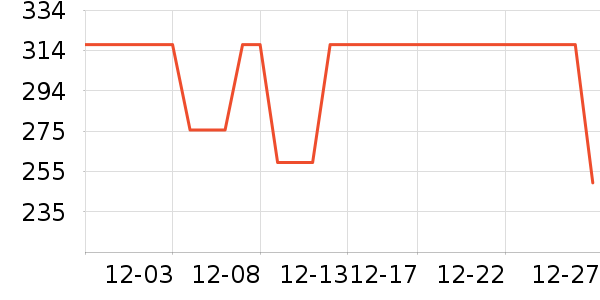 �����˶��п�/������ʷ�۸�