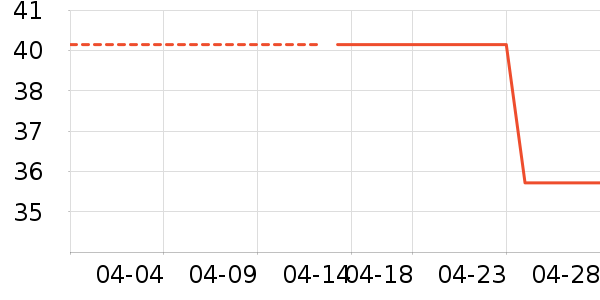 ������������ʷ�۸�