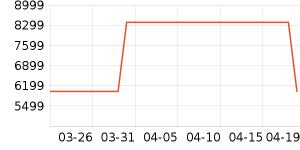 ����˹ɨ�ػ�������ʷ�۸�