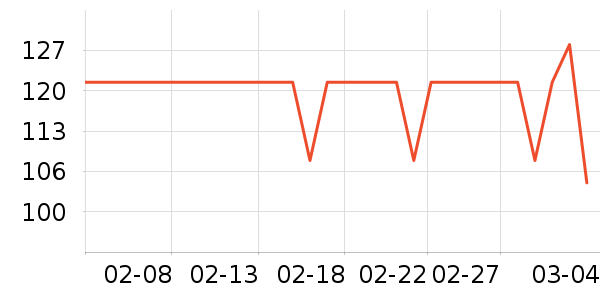 SOFT99���ݳ�����ʷ�۸�