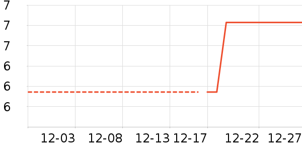 ����ʷ�۸�