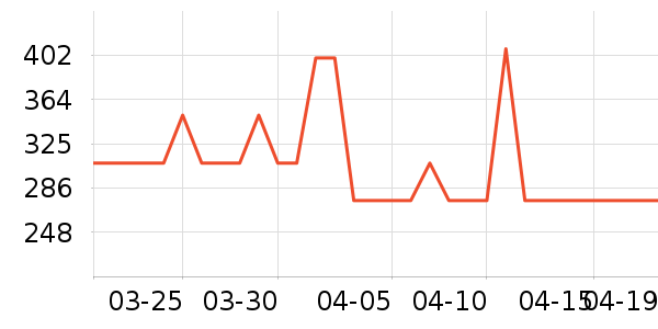 ������������������ʷ�۸�