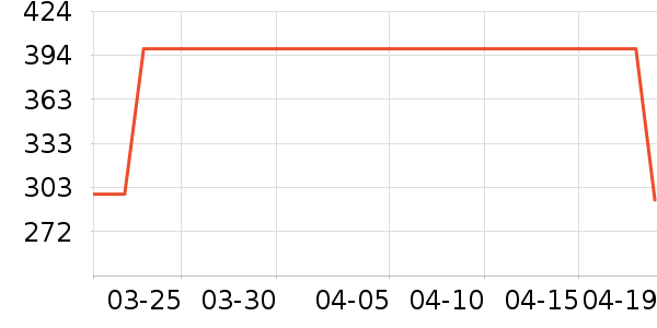 ���п���ʷ�۸�