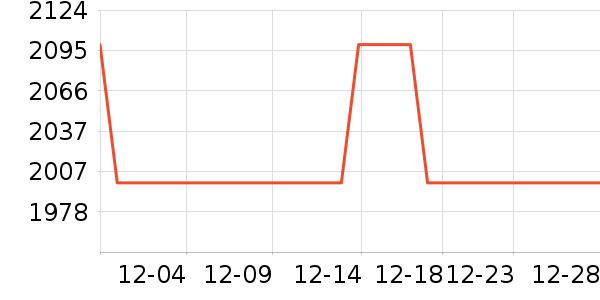 ΢��������Ϸ�豸��ʷ�۸�