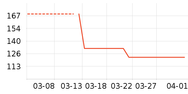 ����ñ��/Χ��/����/����/����/������ʷ�۸�