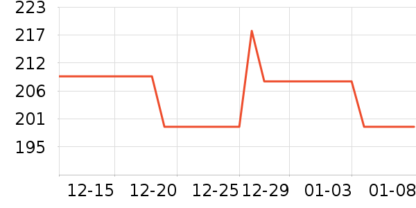 Cheerdots�����ʷ�۸�