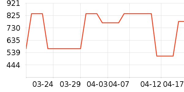 Ůʿ��Ь��ʷ�۸�