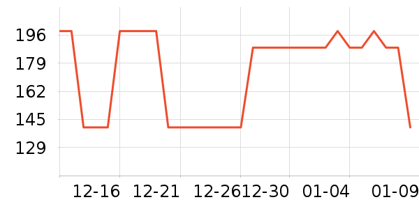 ������ʷ�۸�