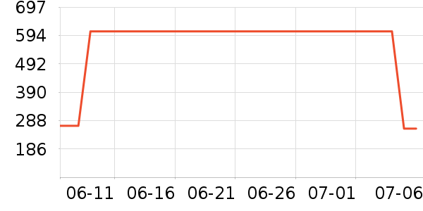 ����Ůʿ��Ь��ʷ�۸�