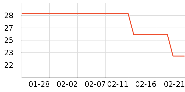 ������ϴ�·���ʷ�۸�