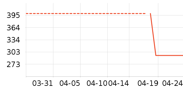 ����ɭӤ����������ʷ�۸�