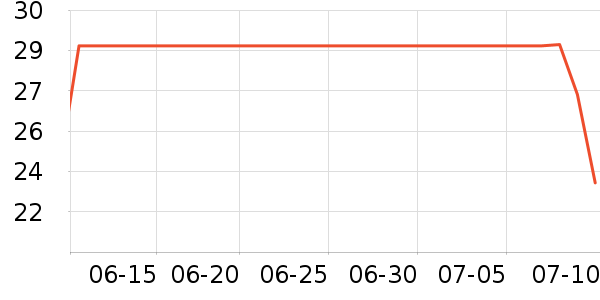 ��ħ�ֻ���Ĥ ��ʷ�۸�