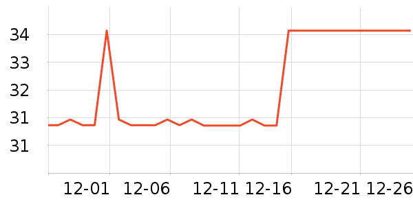 ����ţ��/��Ʒ��ʷ�۸�