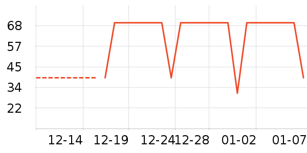 ���п���ʷ�۸�