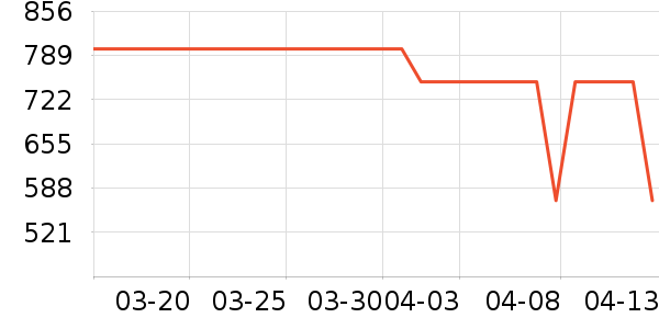 Kiss KittyŮʿ��Ь��ʷ�۸�