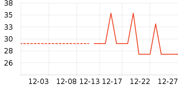 ������ֽ��ʷ�۸�