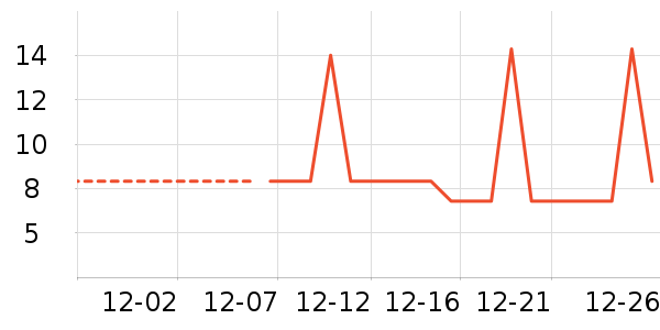 �ֻ���������ʷ�۸�