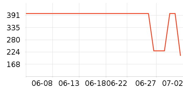 �����ġ�����������ʷ�۸�