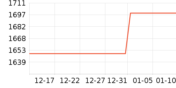 ��ҫ�����ֱ���ʷ�۸�