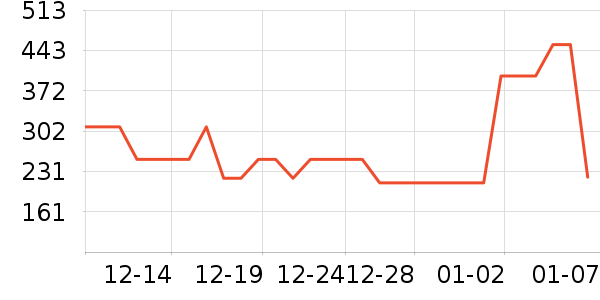 �ܿ���˹������ʷ�۸�