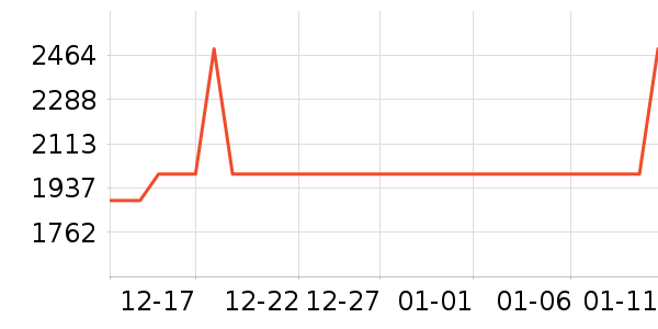 ��ɳ������ʷ�۸�